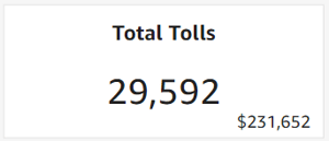 Actual_Toll_Cost_Total_Tolls